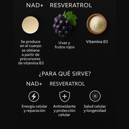 NAD+ RESVERATROL PREMIUM